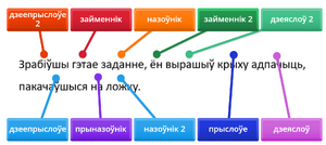 Вызначэнне часцін мовы.png